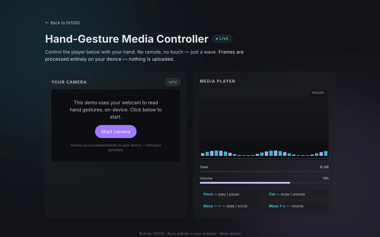 Hand-Gesture Media Controller demo page: a camera panel with a Start camera button beside a media player showing seek and volume bars and a gesture legend — pinch to play or pause, fist to mute, hand moves to seek and change volume